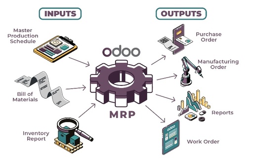 Odoo Manufacture